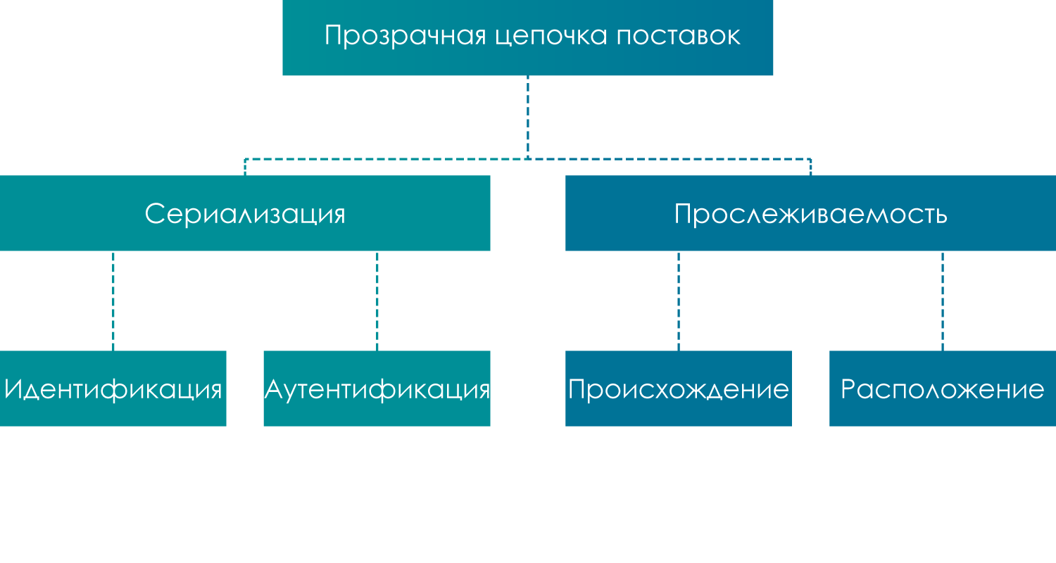 Тн вэд телевизор для прослеживаемости